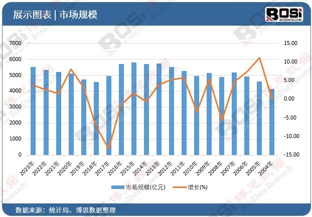 液压油缸市场崛起：中国引领全球工程机械新潮流(图1)