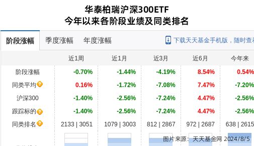 恒立液压大跌272%！华泰柏瑞基金旗下1只基金持有(图1)