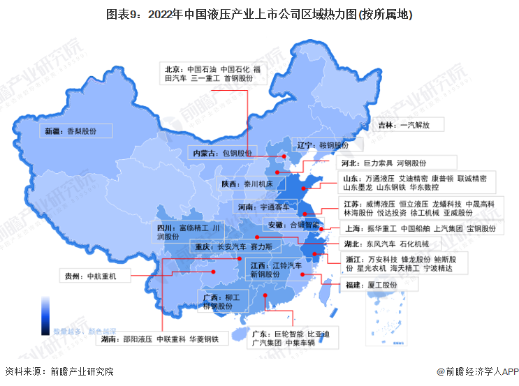 【最全】2022年中国液压行业上市公司全方位对比(附业务布局、业绩对比、业务规划等)(图1)