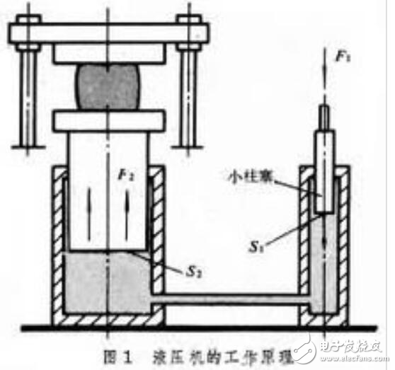 液压机工作原理(图1)