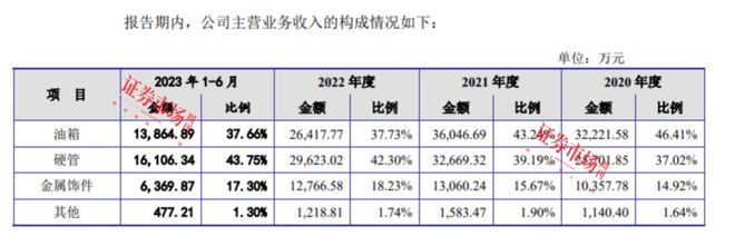 通用设备龙头上海电气业绩增2256%年初过会的耀坤液压拟募资9亿(图3)