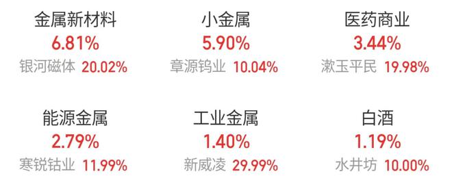缅甸局势影响矿石进口国内A股稀土永磁板块全天领涨(图2)