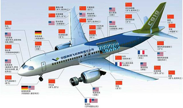 从C919到C929从“项目牵引”到“产业链突破”(图5)