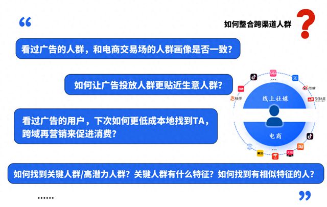 打破数据孤岛广告跨域效果分析与人群包再营销的神奇工具来了！(图1)