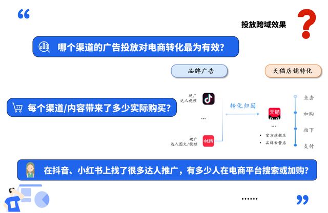 打破数据孤岛广告跨域效果分析与人群包再营销的神奇工具来了！(图2)