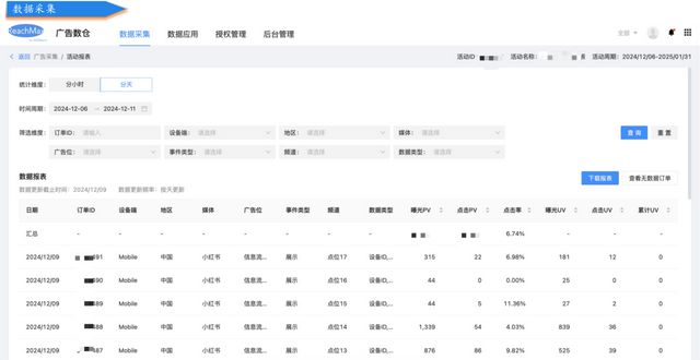 打破数据孤岛广告跨域效果分析与人群包再营销的神奇工具来了！(图4)