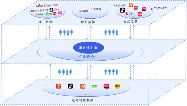 打破数据孤岛广告跨域效果分析与人群包再营销的神奇工具来了！(图3)