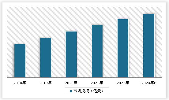 中国液压机行业现状深度调研与未来前景研究报告（2023-2030年）(图3)