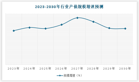 中国液压机行业现状深度调研与未来前景研究报告（2023-2030年）(图5)