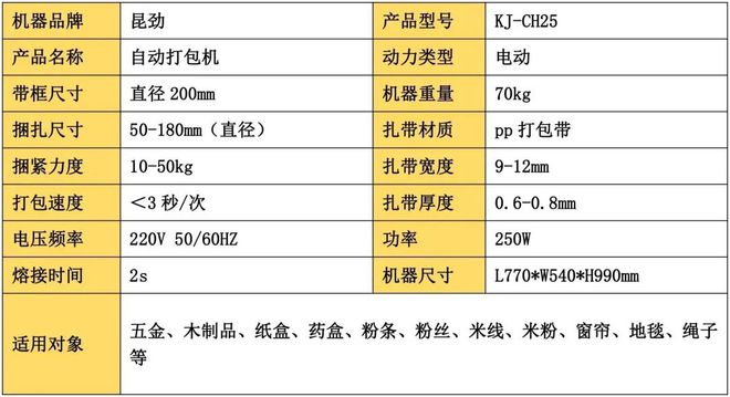 打包机pp带轨道式捆扎机的工作原理及其注意事项有以下几点(图5)