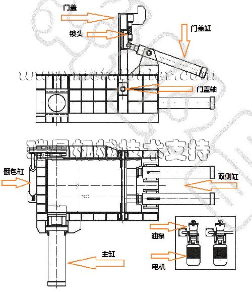 金属液压打包机示意图(图1)