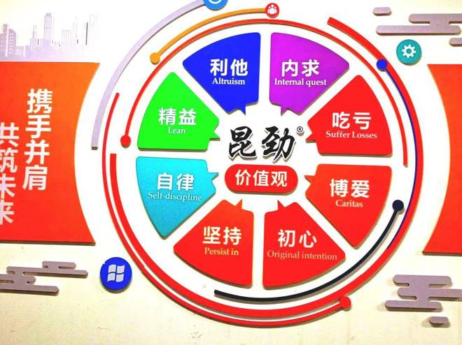 秉持多元文化昆劲包装机械开创辉煌未来(图3)