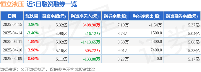 恒立液压（601100）4月15日主力资金净卖出187881万元(图2)
