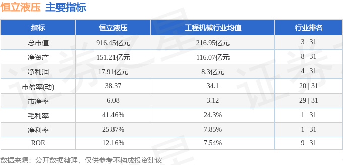 股票行情快报：恒立液压（601100）4月16日主力资金净卖出110亿元(图2)