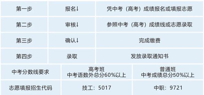 长沙建筑工程学校(招生代码:9721)(图11)