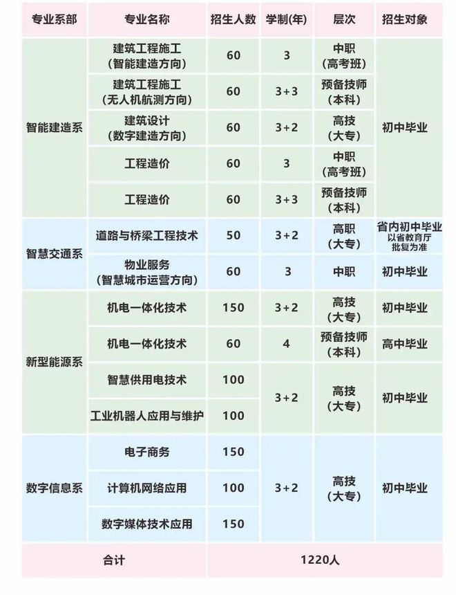 长沙建筑工程学校(招生代码:9721)(图9)