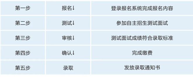 长沙建筑工程学校(招生代码:9721)(图10)