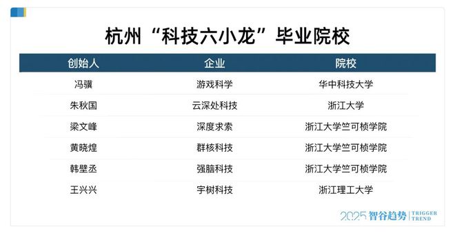 DeepSeek不是意外“杭州六小龙”一夜爆火背后藏着三股力量(图5)