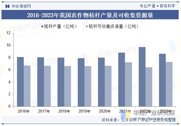 2024年中国打捆机行业发展现状及趋势分析打捆机械正向大型化、高效化、智能化方向发展「图」(图3)