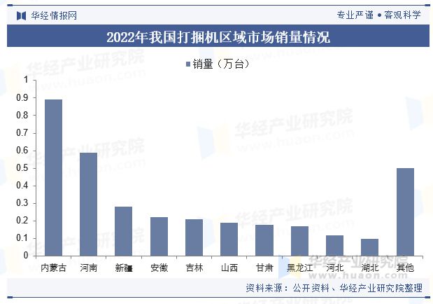 2024年中国打捆机行业发展现状及趋势分析打捆机械正向大型化、高效化、智能化方向发展「图」(图6)