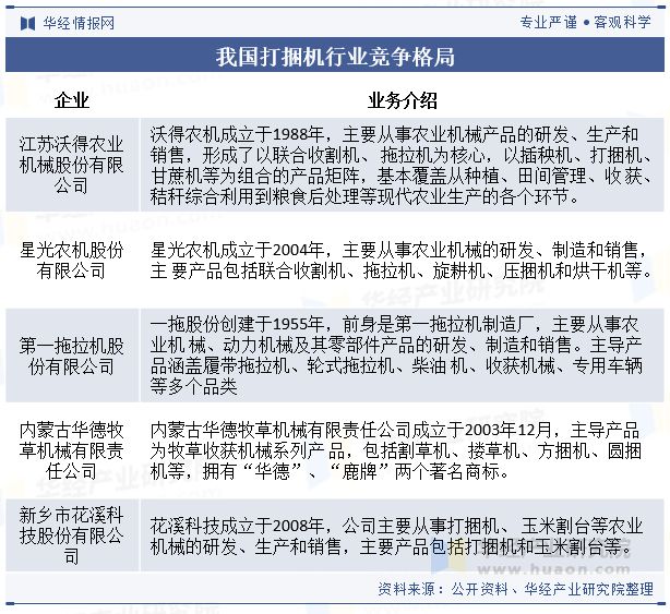 2024年中国打捆机行业发展现状及趋势分析打捆机械正向大型化、高效化、智能化方向发展「图」(图7)