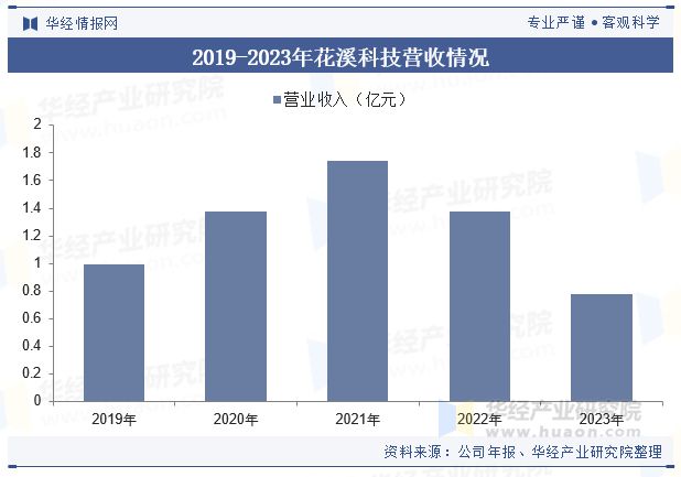 2024年中国打捆机行业发展现状及趋势分析打捆机械正向大型化、高效化、智能化方向发展「图」(图8)