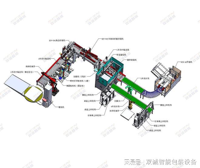 全自动包装机有什么用途深圳全自动包装机(图2)