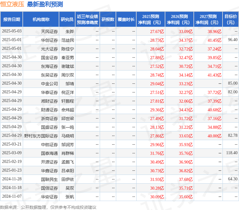 华安证券：给予恒立液压买入评级(图1)