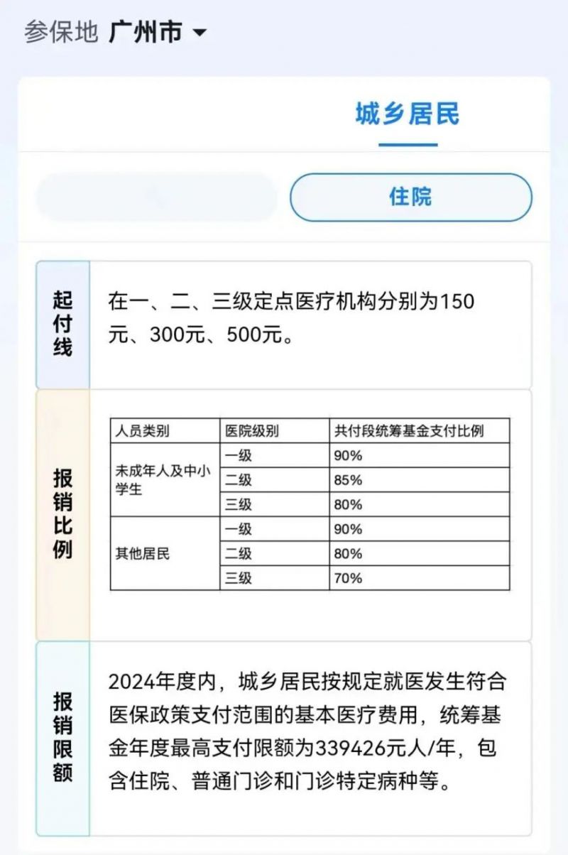 2025广州城乡居民医保待遇标准一览(图2)