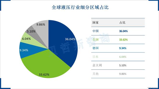 中国液压行业全球第一行业逐渐走向成熟(图1)