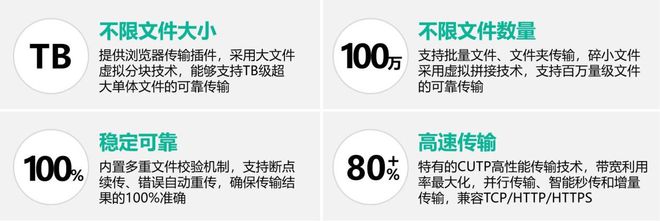 十种内外网数据摆渡方式原理介绍总有一款适合你！(图4)