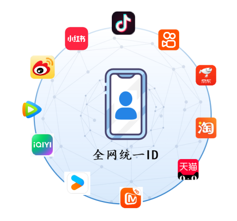 品牌广告—EC转化破解广告投放的ROI困局让预算看得见回报(图1)