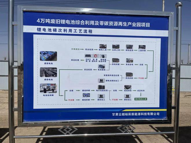 总投资6亿元！武威古浪4万吨废旧锂电池回收项目开工建设(图2)