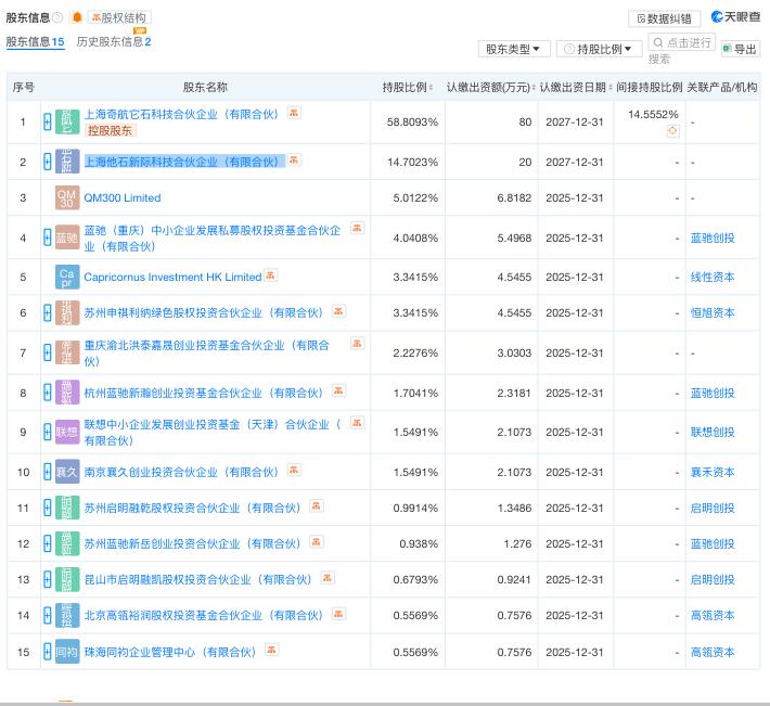 12亿美元具身智能最大天使轮投资来了(图3)