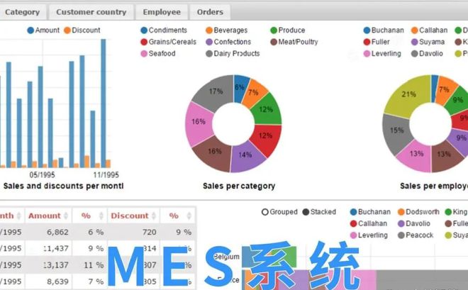 在服装工厂里数字化与精益管理如何结合(图2)