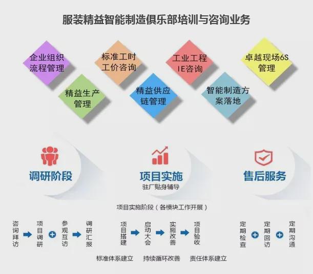 在服装工厂里数字化与精益管理如何结合(图4)