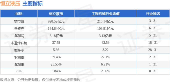 股票行情快报：恒立液压（601100）5月26日主力资金净卖出153786万元(图2)