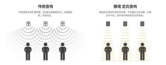 定向音响的原理是什么？(图1)