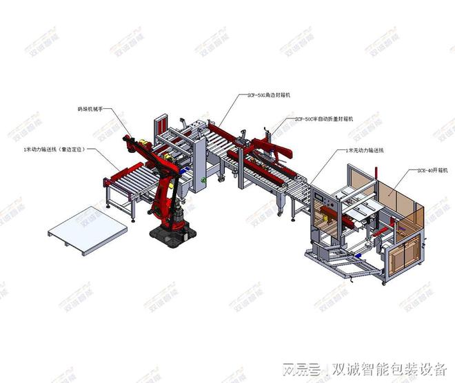 自动包装流水线技术革新与应用(图1)