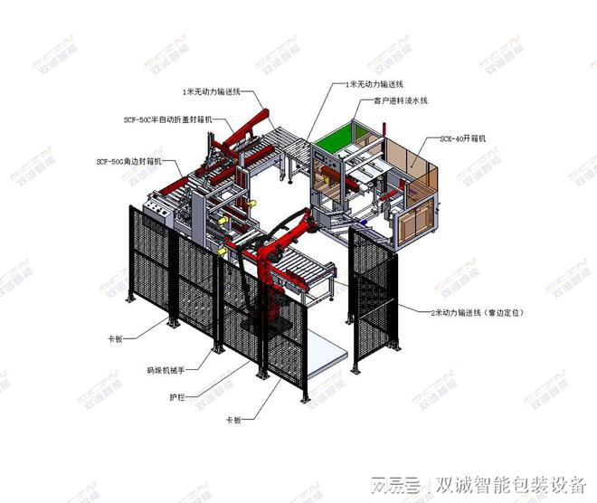 自动包装流水线技术革新与应用(图2)