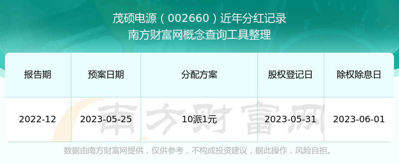 茂硕电源历史分红情况一览表（202559）(图1)
