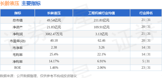 长龄液压（605389）6月16日主力资金净买入3007万元(图2)