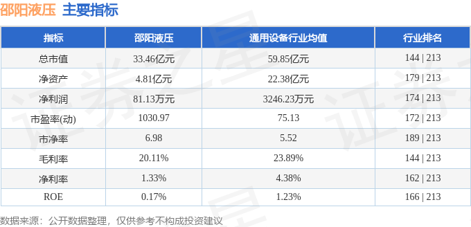 邵阳液压（301079）6月16日主力资金净卖出84723万元(图2)