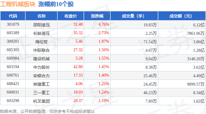 工程机械板块6月17日涨092%邵阳液压领涨主力资金净流入156亿元(图1)