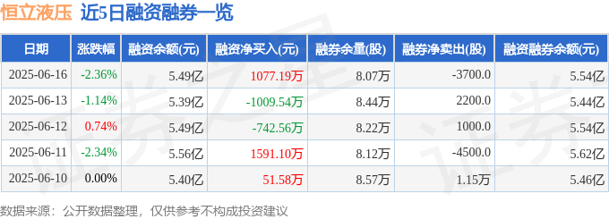 恒立液压(601100)6月16日主力资金净卖出38374万元(图2)