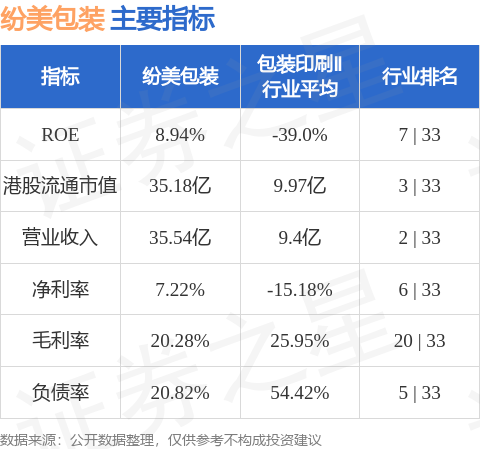 纷美包装(00468HK)发布公告自2025年3月28日起生效：现任非执行董事王姿婷女士已由非执行董事调任为(图1)