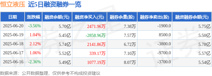 恒立液压（601100）6月20日主力资金净卖出173347万元(图2)