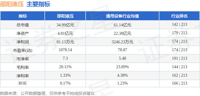 邵阳液压（301079）7月7日主力资金净卖出187亿元(图3)