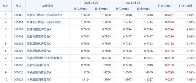 59财经夜宵：得知基金净值及选基策略赶紧告知大家(图2)