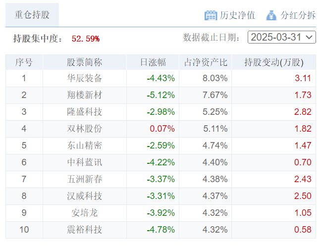 59财经夜宵：得知基金净值及选基策略赶紧告知大家(图6)